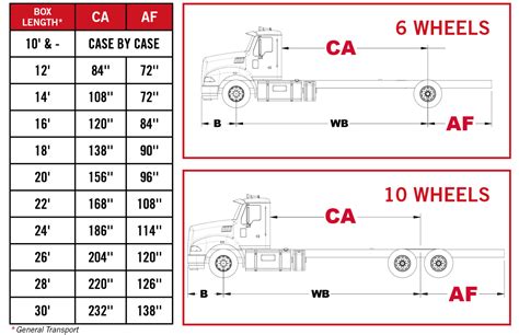 The base price of that <b>truck</b> was $675, or the equivalent of about $11,000 today. . Trucks with 127 inch wheelbase